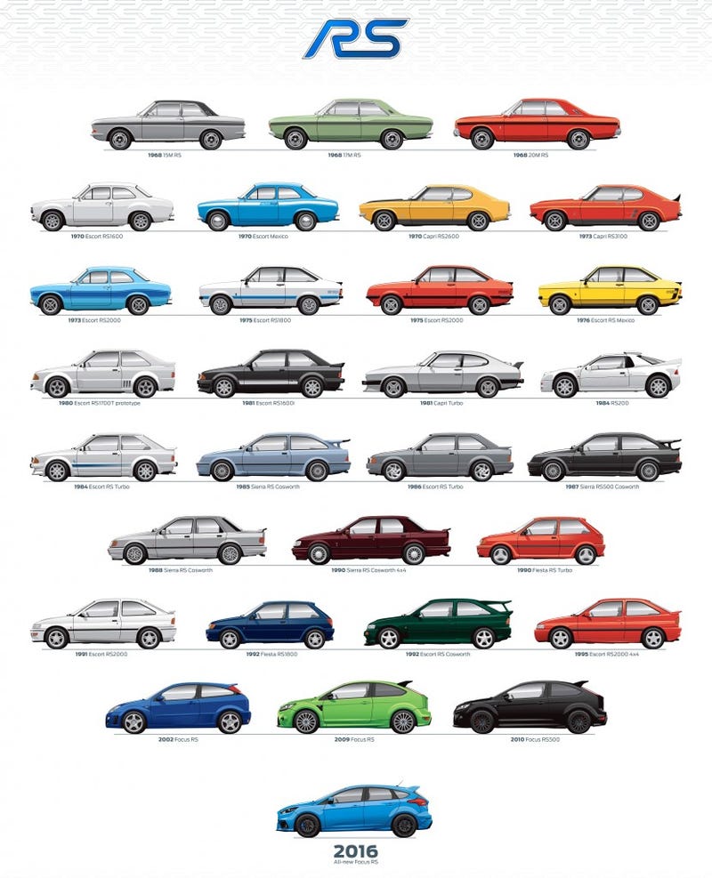 Good Luck Picking A Favorite Ford RS Model From This Graphic Spanning 40 Years