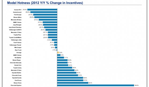 Everything You Need To Know About The US Auto Market