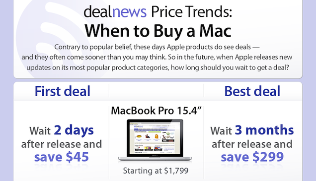 When to Buy a Mac