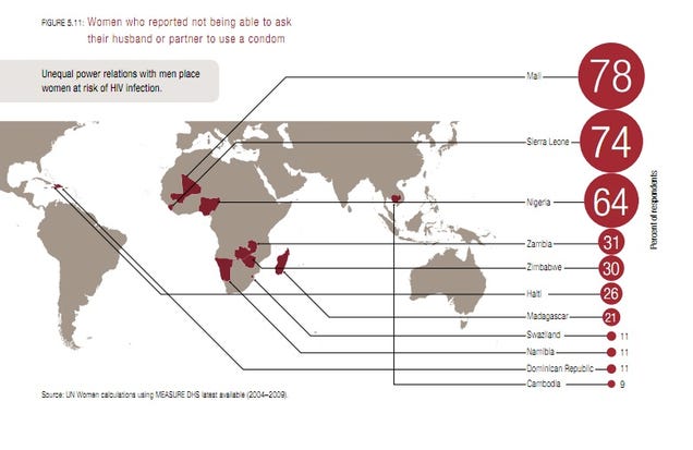 Six Ways To Look At The Global Status Of Women
