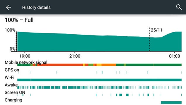 Los fallos más comunes en Android 5.0 Lollipop, y cómo solucionarlos