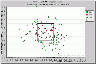 Better Know An Umpire: Dale Scott