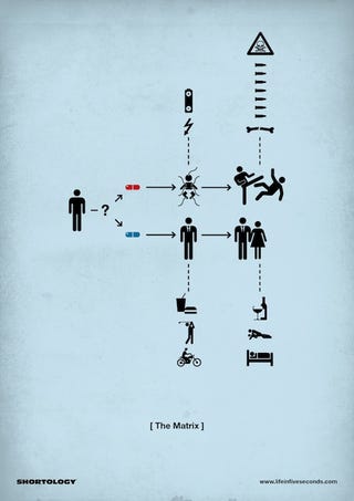 The plots of movies conveniently broken down into clever pictograms