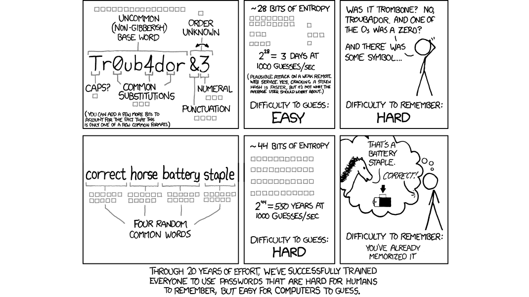 create easy to remember passwords