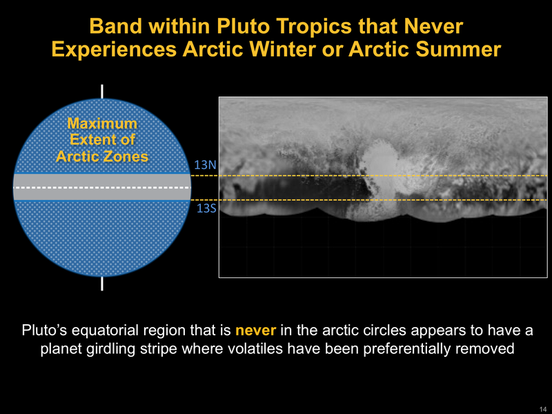 Rivers of Liquid Nitrogen May Have Once Flowed on Pluto