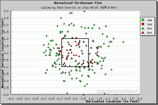 Better Know An Umpire: Mike Everitt