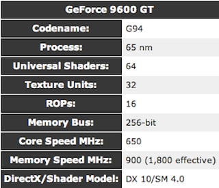 The Best Graphics Cards at Every Price