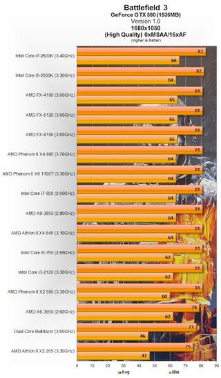 Battlefield 3's Graphically Intensive Ultra Settings Pit AMD Against NVIDIA