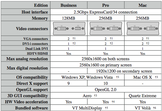 Lightning Review: ViDock Gfx Display Enhancer Adds Two Monitors To Your Setup