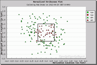 Better Know An Umpire: Rob Drake