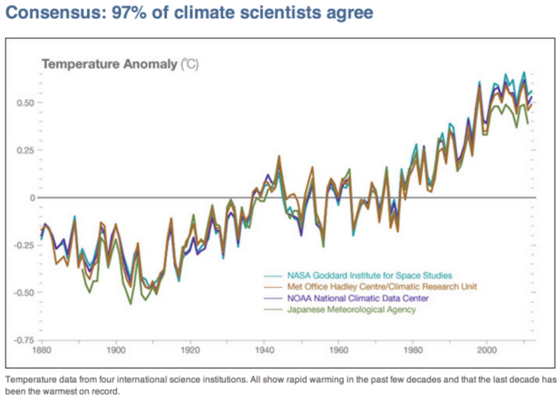 Arrest Climate-Change Deniers