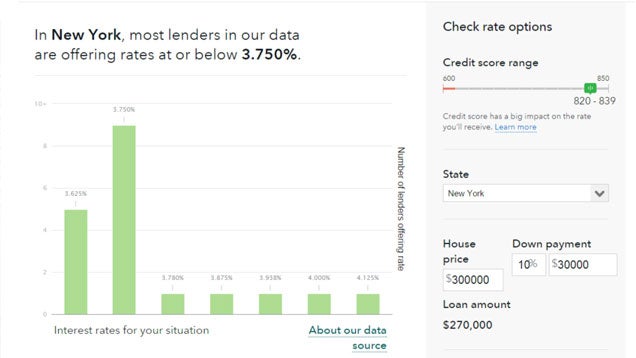 Compare Mortgage Rates with the Government's New Rate Checker Tool