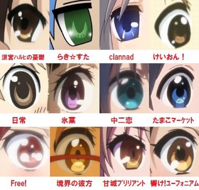 A Serious Look at Big Anime Eyes