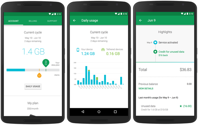 PROJECT FI: Googles Plan To Fix Your Wireless Service Is Here