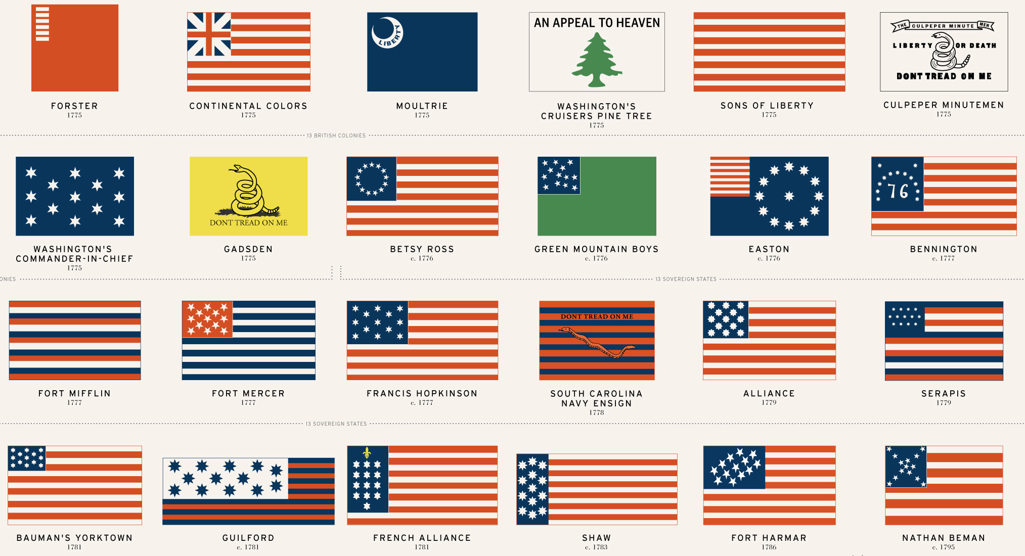 48 American Flags That Came Before Today s Stars And Stripes