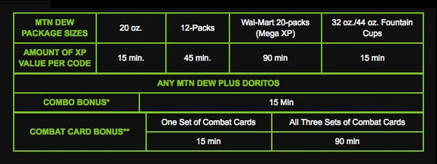 Turn Those Empty Calories Into Double XP with Modern Warfare 3 Mountain Dew & Doritos