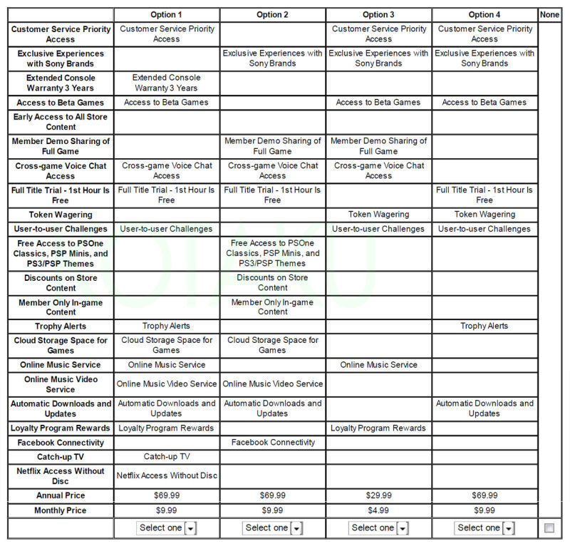 Survey: Sony Considering Premium PlayStation Network Subscriptions