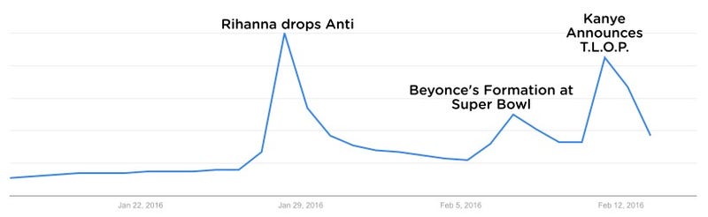 Not Even Kanye Can Save Tidal