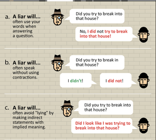 How To Know If Someone's Lying