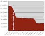 Netscape: the Calacanis effect