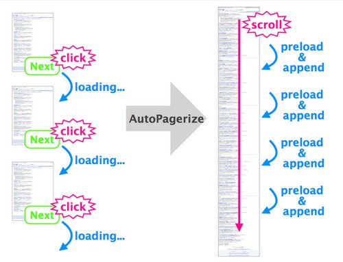 AutoPagerize Enables Infinite Page Scrolling