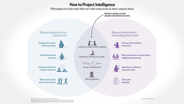 This Venn Diagram Explains How to Actually Project Intelligence 