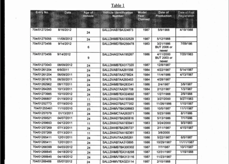 Why Are The Feds Obsessed With Seizing These People's Old Trucks?