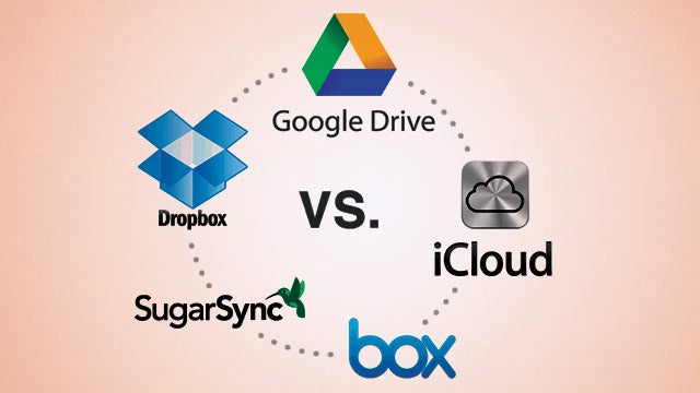 5 Examples Of Cloud Storage