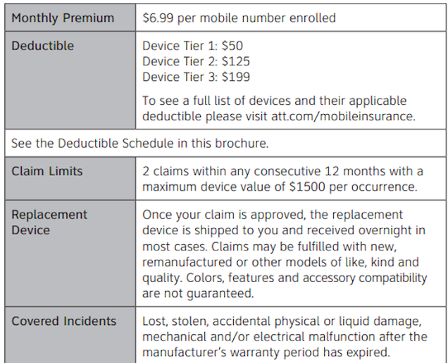 Detailed Guide to Cellphone Insurance in the US