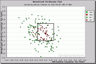 Better Know An Umpire: Adrian Johnson