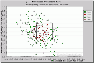 Better Know An Umpire: Greg Gibson