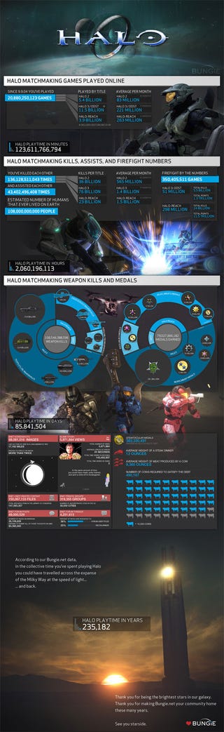 Bungie Says Goodbye to Halo With Brain-Exploding Stats Page