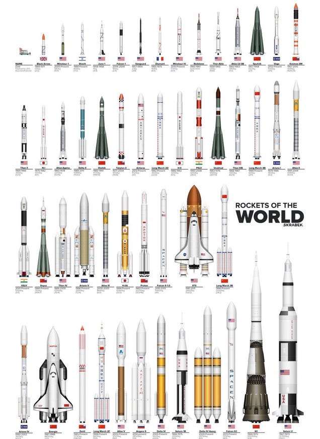 Todos los cohetes espaciales construidos hasta la fecha I3naetcurhmzffg01q51
