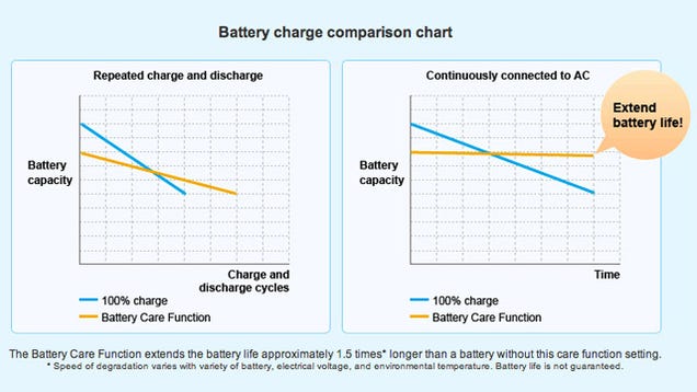 Prolong Laptop Battery Life with Your System's Battery Care Settings
