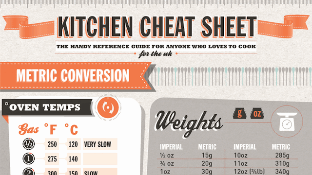 This Kitchen Cheat Sheet Has Weights, Measures, Cuts Of Meat, And More