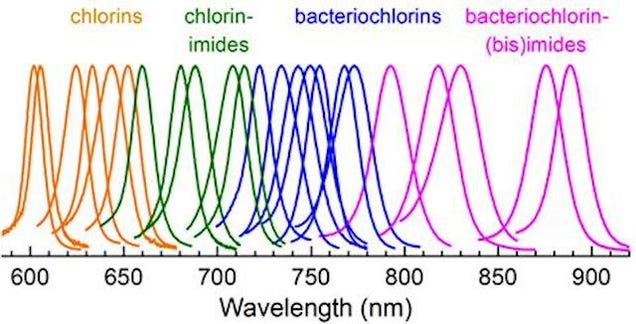 The Quest to Re-Invent Photosynthesis Just Got More Colorful