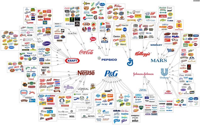 Fascinating graphics show who owns all the major brands in the world