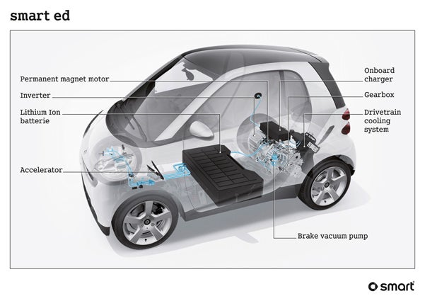 Motores smart