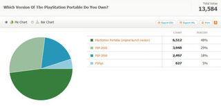 Kotaku Census 2010: The Results (In Full)