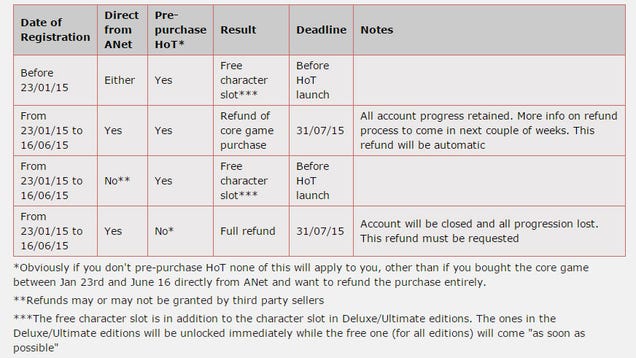 Guild wars 2 bag slot value pack