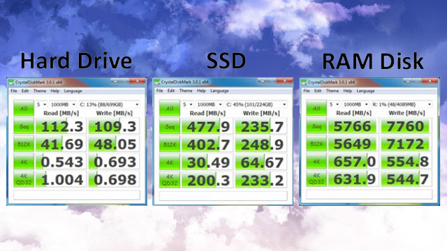 automatic ssh ram disk download