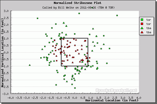 Better Know An Umpire: Bill Welke