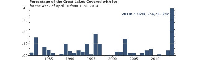 NASA image and data demonstrates how hard winter has been