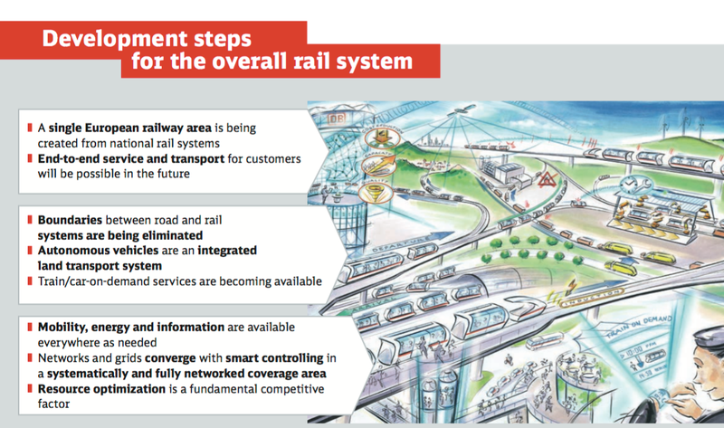 Germany Will Add Self-Driving Vehicles to Its Railroad Network