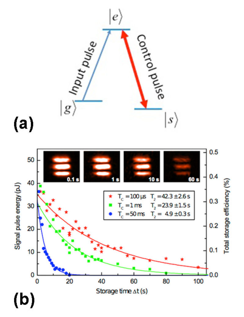Scientists ‘freeze’ light for an entire minute