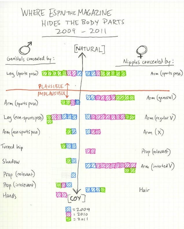 Homemade Infographic: Where Are ESPN's Naked Jocks Hiding And Tucking Their Bits?