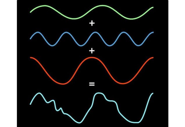 Now you can understand Fourier transforms -- like a boss