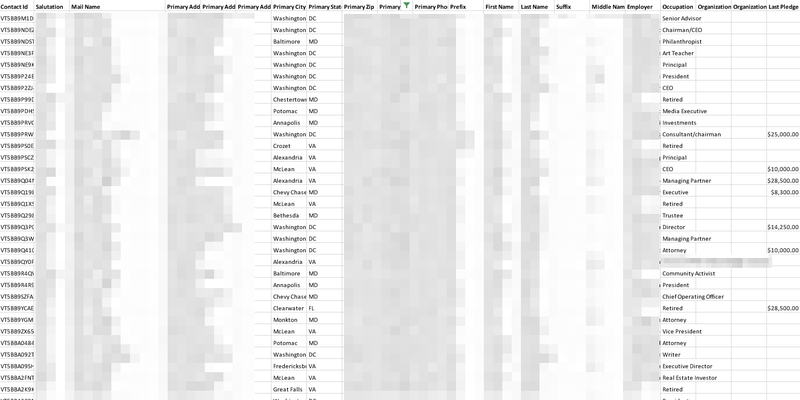Contrary to DNC Claim, Hacked Data Contains a Ton of Personal Donor Information