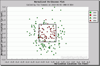 Better Know An Umpire: Tim Timmons