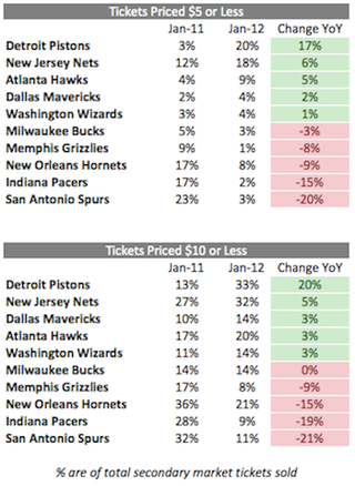 The Most Unwanted NBA Tickets So Far This Season: Bucks At Jazz, Jan. 3